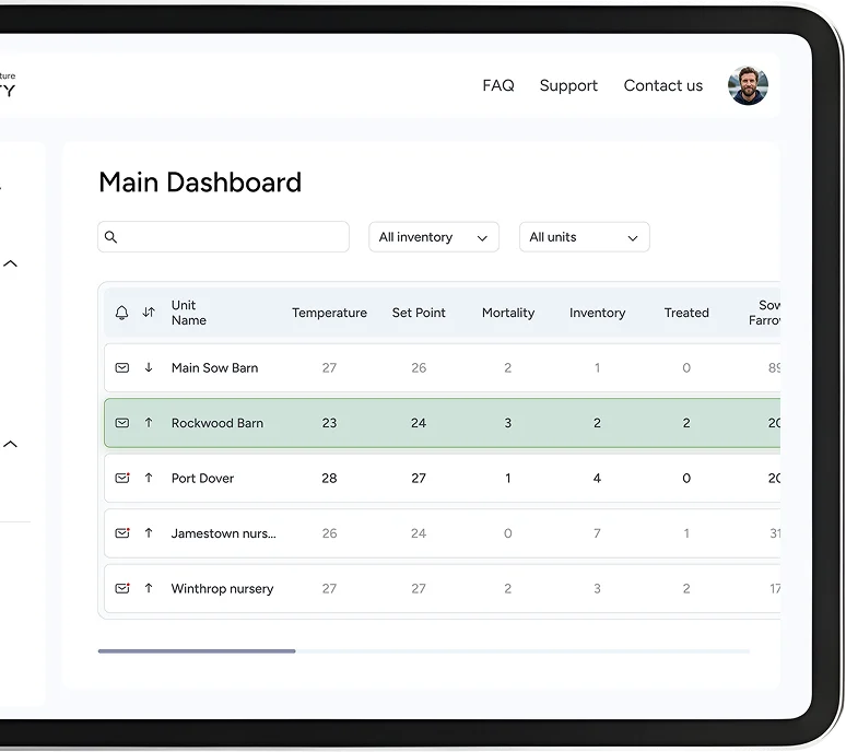 Tablet showing organizational dashboard